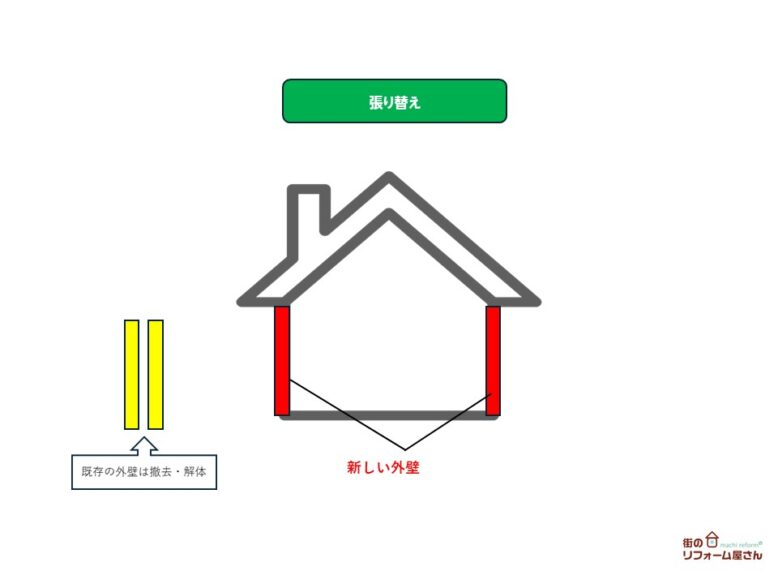 外壁張り替え